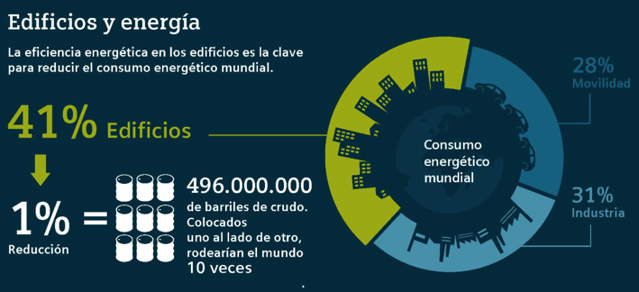 eficiencia energética en edificación