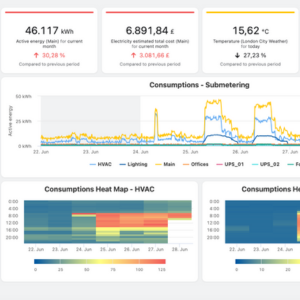 End to End Energy Management